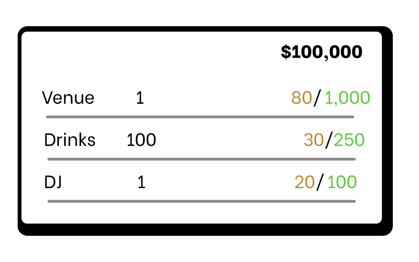 Budget administrator dashboard